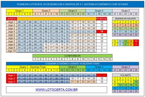 planilha lotofácil 25 dezenas 5 fixas grátis - fechamento lotofácil 25 dezenas grátis